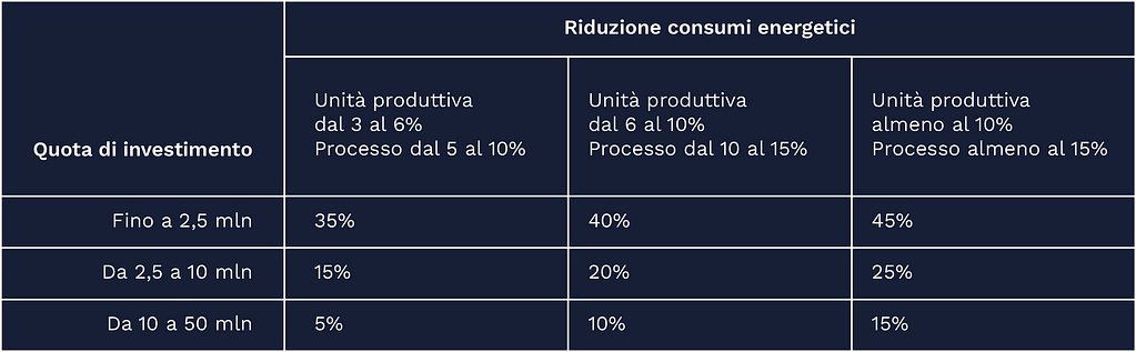 piano transizione 5.0